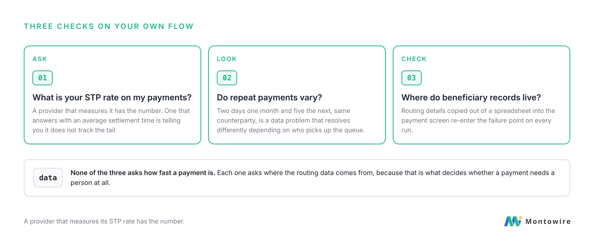 Three checks on your own flow: ask for the straight-through processing rate, look at variance across repeat payments, check where beneficiary records live